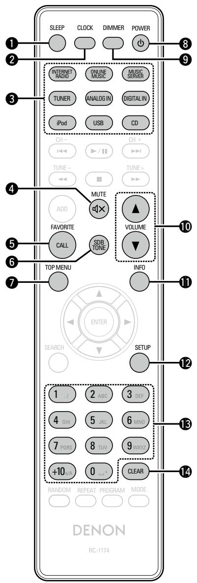 DENON CEOL N5 BLANC - Touches qui fonctionnent avec toutes les sources d'entrée - 1