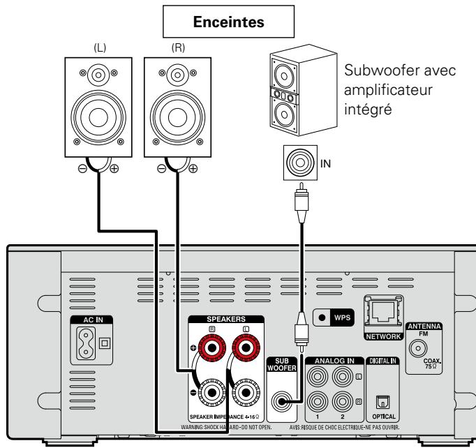 DENON CEOL N5 BLANC - Câbles utilisés pour les connexions - 1