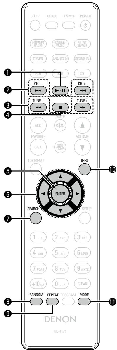 DENON CEOL N5 BLANC - Touches actives quand la source d'entrée est "ipod" ou "USB - 1