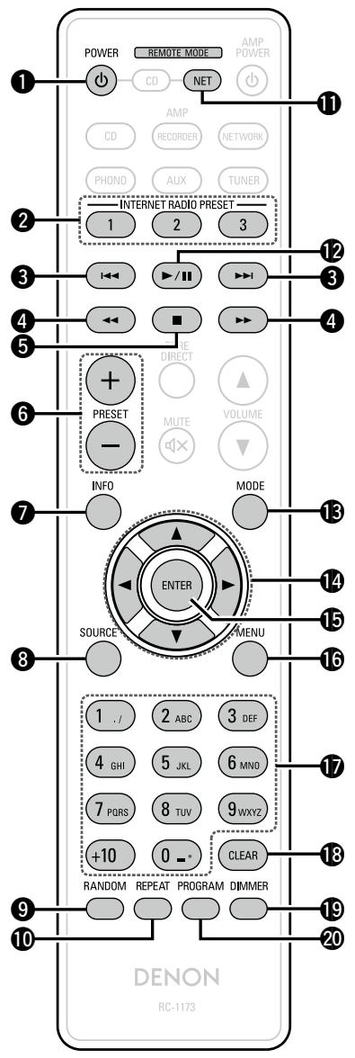 DENON DCD-520, DCD-520AE, DCD520 - Fonctionnement de NETWORK - 1