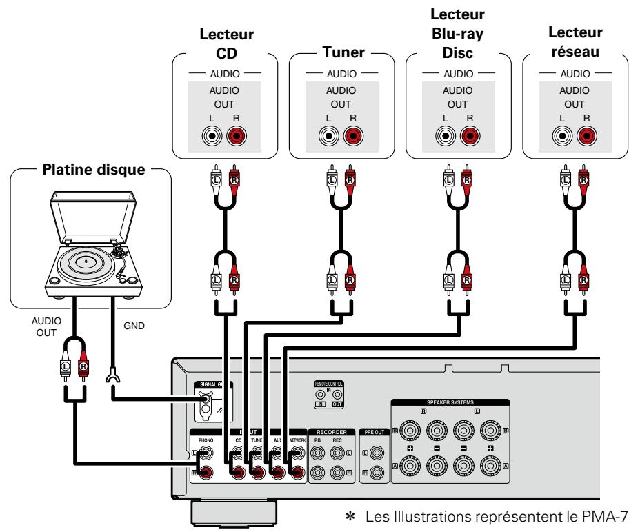 DENON DCD-520, DCD-520AE, DCD520 - Connexion des lecteurs - 1
