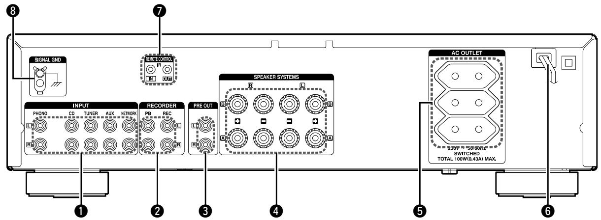 DENON DCD-520, DCD-520AE, DCD520 - Panneau arrière - 1