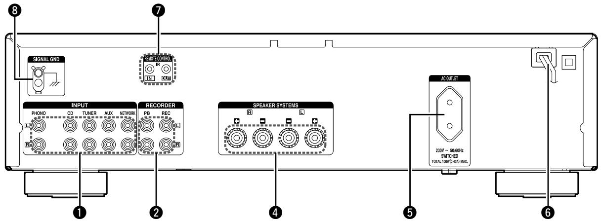 DENON DCD-520, DCD-520AE, DCD520 - Panneau arrière - 2