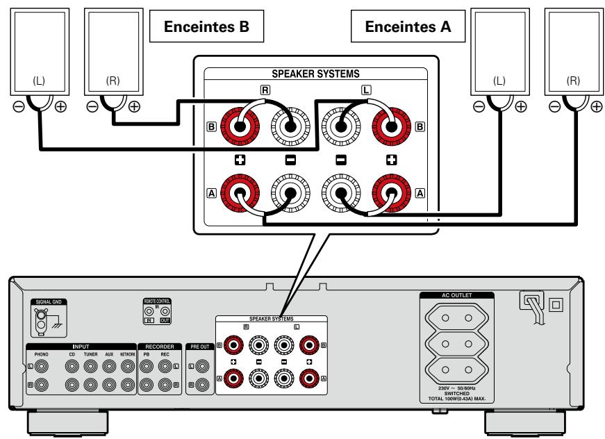 DENON DCD-520, DCD-520AE, DCD520 - Connexion des enceintes A/B (PMA-720AE uniquement) - 1