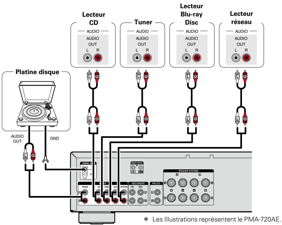 DENON DCD520AESRE2 - Connexion des lecteurs - 1