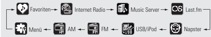 DENON DNP-720AE - □ Auswählen der Eingangsquelle am Gerät - 1