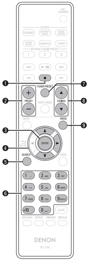 DENON DNP-720AE - ☐ Funktionsfähige Tasten wenn die Eingangsquelle auf "TUNER" eingestellt ist - 1
