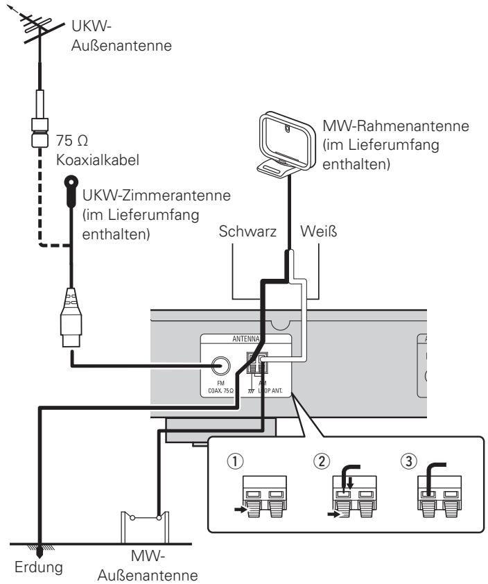 DENON DNP-720AE - Antenne anschließen - 1