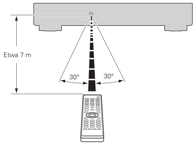 DENON DNP-720AE - ☐ Reichweite der Fernbedienung - 1