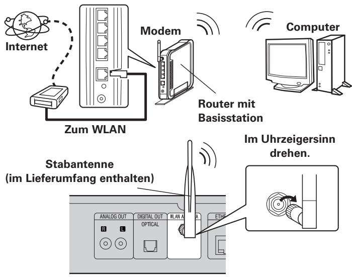 DENON DNP-720AE - Kabel-LAN - 2