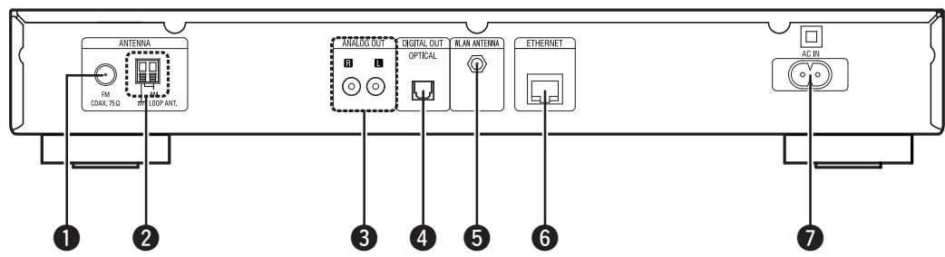 DENON DNP-720AE - Teilebezeichnungen und Funktionen - 2