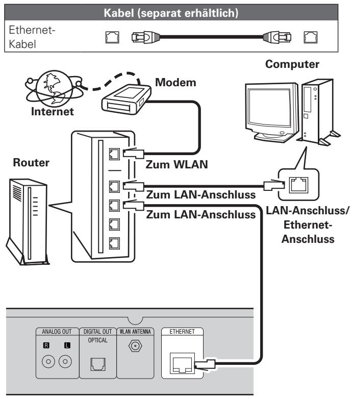 DENON DNP-720AE - Kabel-LAN - 1