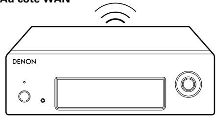 DENON DNP-F109 BK - LAN sans fil - 2