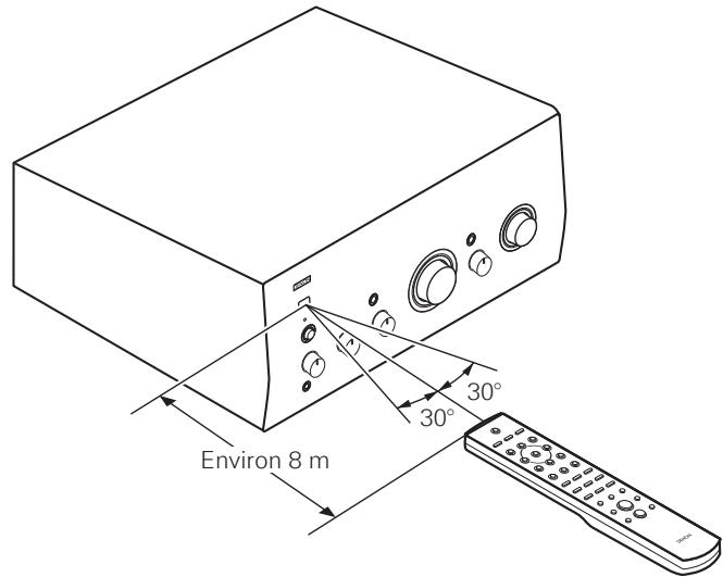 DENON PMA-2010AE - Portée de la télécommande - 1