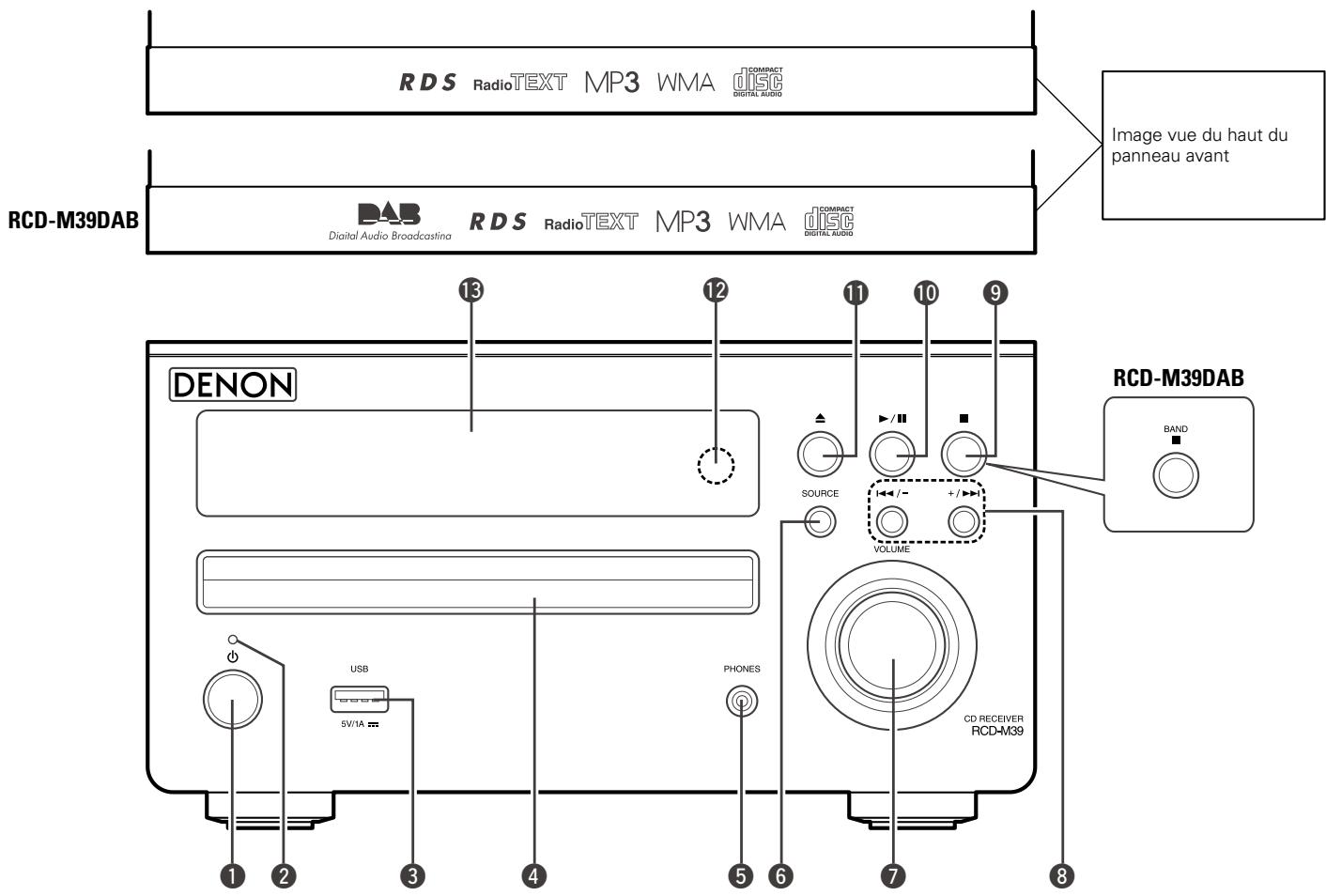 DENON RCD-M39 - Panneau avant - 1