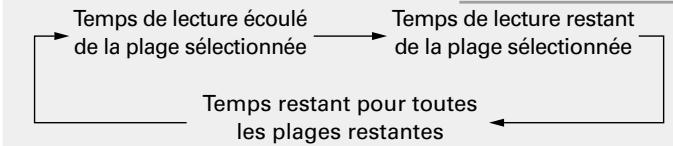 DENON RCD-M39 - Changement de l'affichage - 2