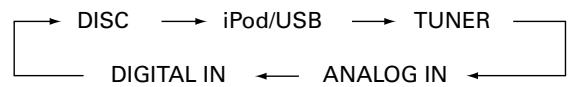 DENON RCD-M39 - Utilisation du bouton de l'appareil - 1