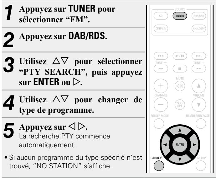 DENON RCD-M39 - Recherche PTY - 1