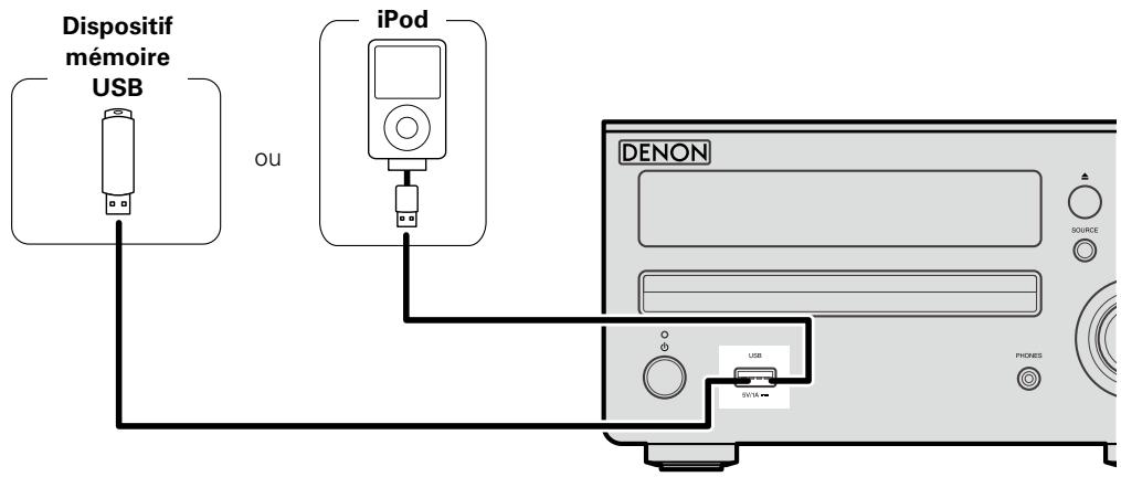 DENON RCD-M39 - Câbles utilisés pour les connexions - 1