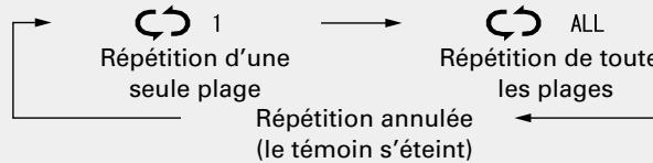 DENON RCD-M39 - Répétition de la lecture (répétition) - 4