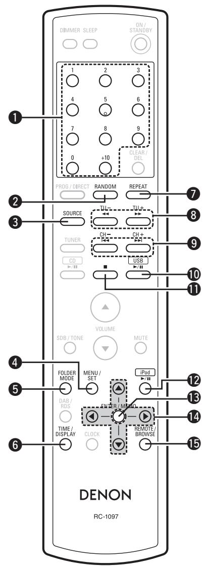 DENON RDC-M37 - Touches utilisables lorsque la fonction est réglée sur "iPod", "USB" - 1