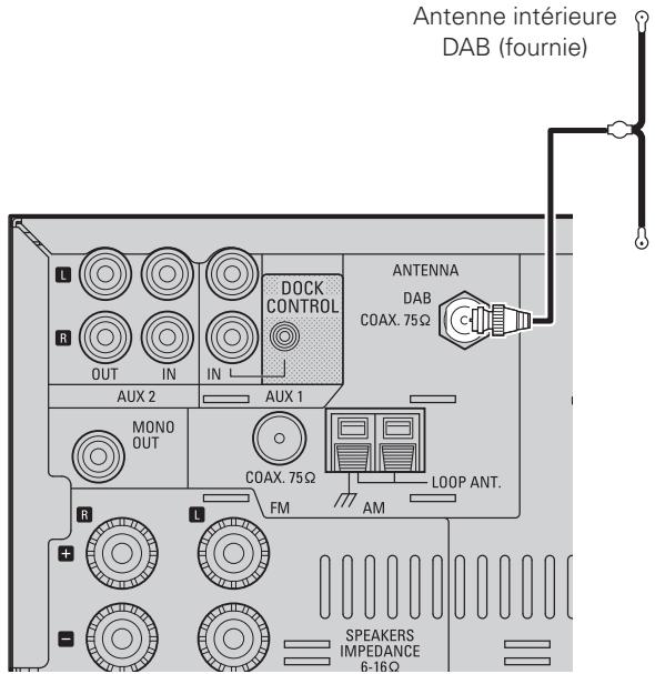 DENON RDC-M37 - Installation de l'antenne intérieure DAB - 1