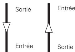 DENON RDC-M37 - Direction des signaux - 1