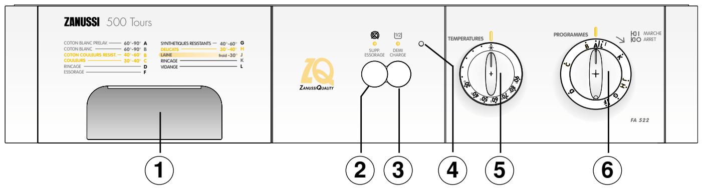 ZANUSSI FA522 - Utilisation de votre lave-linge - 1