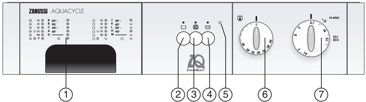 ZANUSSI FA8023 - Utilisation de votre lave-linge - 1