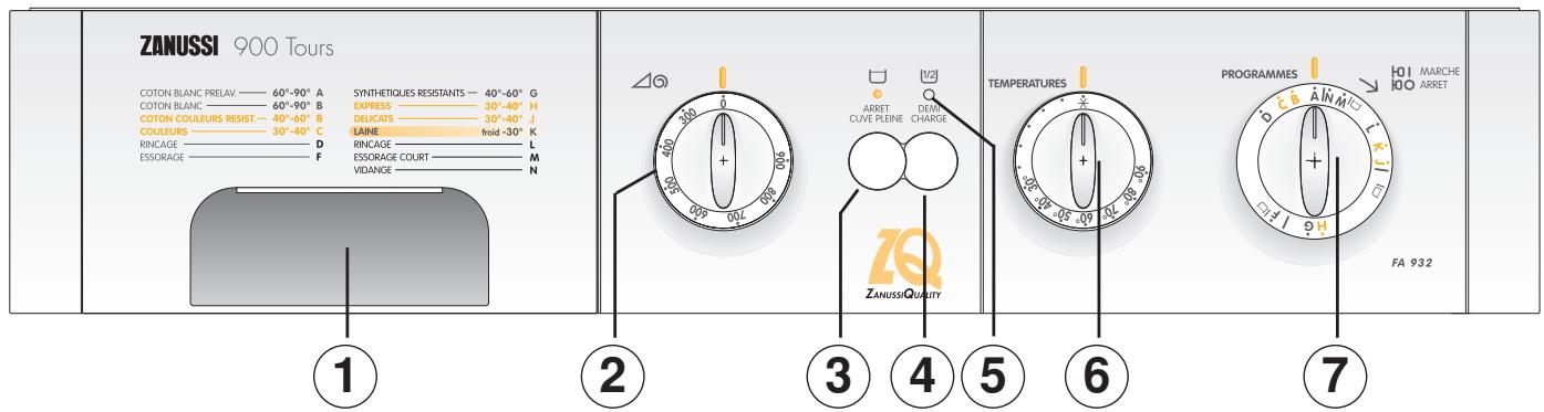 ZANUSSI FA932 - Le guide des programmes - 2