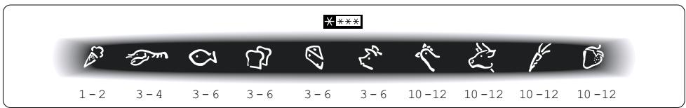 ZANUSSI ZBB7294 - Calendrier de congélation - 1