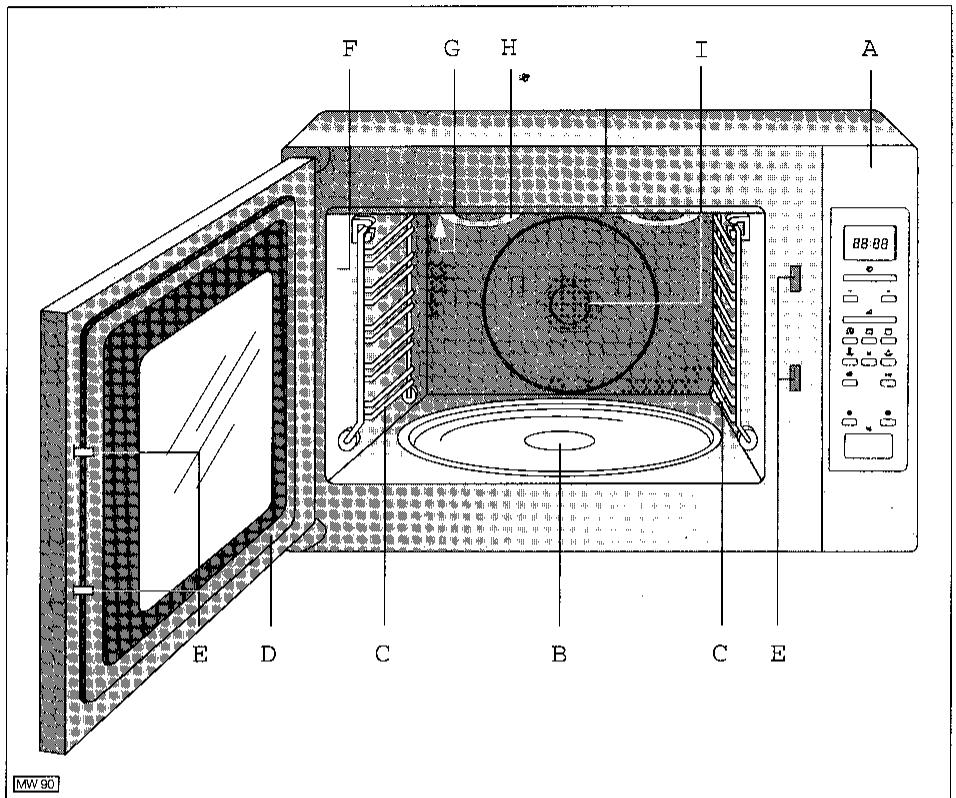 ZANUSSI ZMB32CT - Appareil - 1