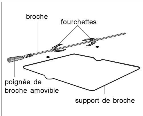 ZANUSSI ZOB341X - Utilisation du tournebroche - 3