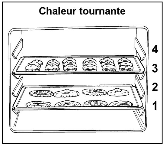 ZANUSSI ZOB651X - Chaleur tournante - 1