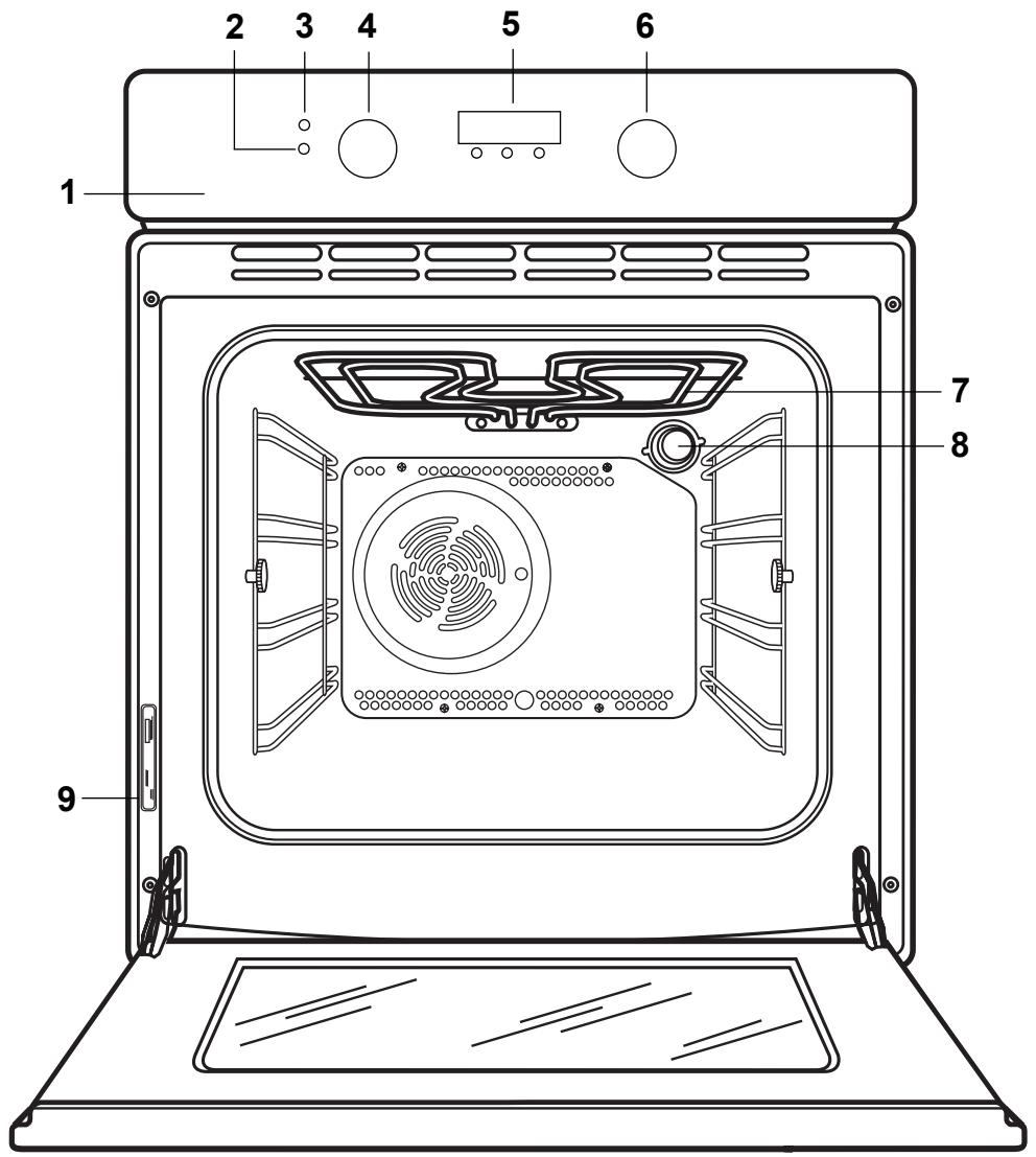 ZANUSSI ZOB865QXR - Gerätebeschreibung - 1