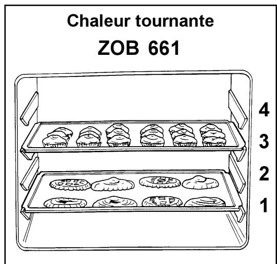 ZANUSSI ZOB881QN - Temps de cuisson - 1