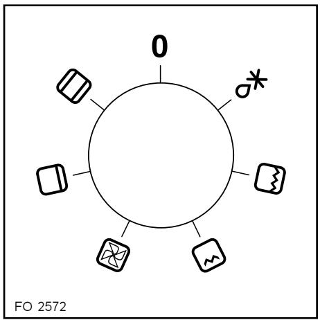 ZANUSSI ZOB881QN - Décongélation - 1