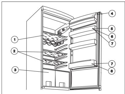 ZANUSSI ZRB40NC - Stockage dans le réfrigérateur - 1