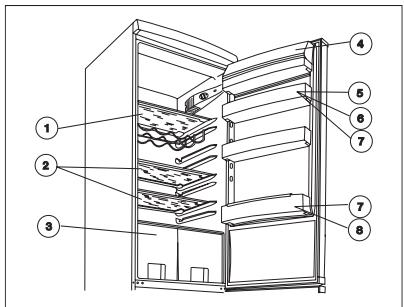 ZANUSSI ZRB40NC - Storing in the refrigerator - 1