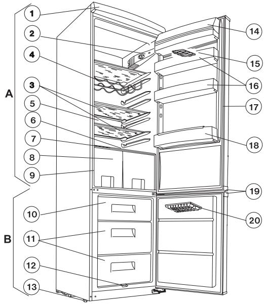ZANUSSI ZRB40NC - Beschreibung des Geräts, wichtige Teile - 1