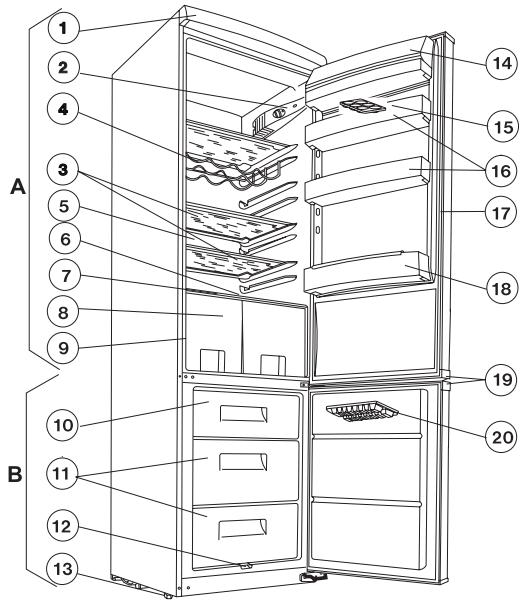 ZANUSSI ZRB40NC - Description de l'appareil, parties principales - 1