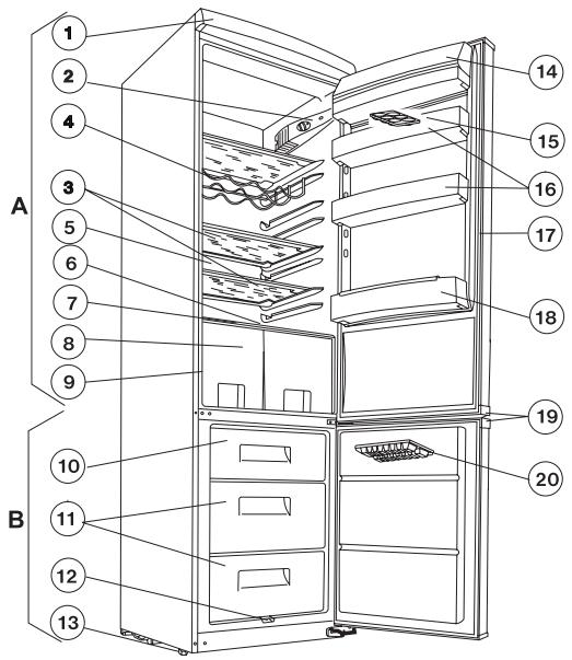 ZANUSSI ZRB40NC - Description of the appliance, main parts - 1
