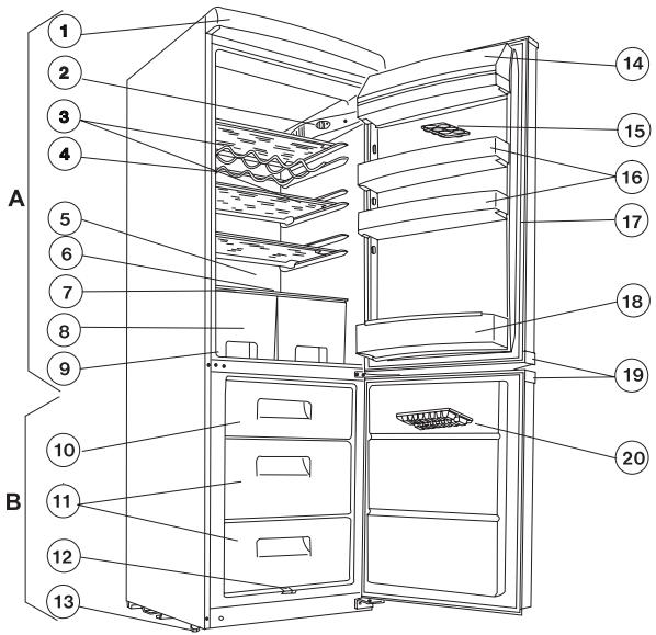 ZANUSSI ZRB634S - Description de l'appareil, les parties principales - 1