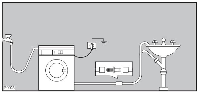 ZANUSSI ZWF-1650 - Dans une dérivation de la vidange du lavabo. - 1