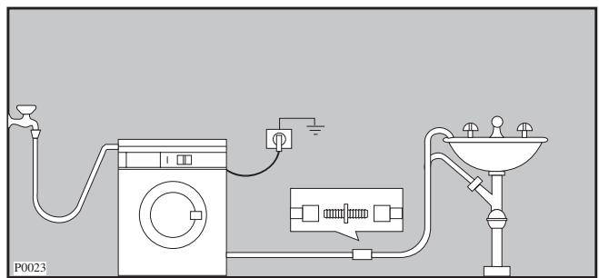 ZANUSSI ZWF-1650 - In ein Ablaufrohr. - 1