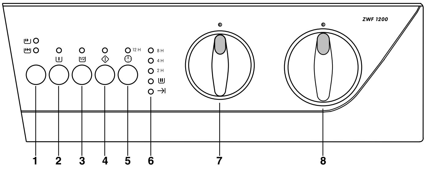 ZANUSSI ZWF1400 - Le bandeau de commande - 1