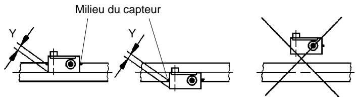 BLAUPUNKT TRAVELPILOT RG 05 - Tolérances d'encastrement des capteurs de route fig. 5 - 2