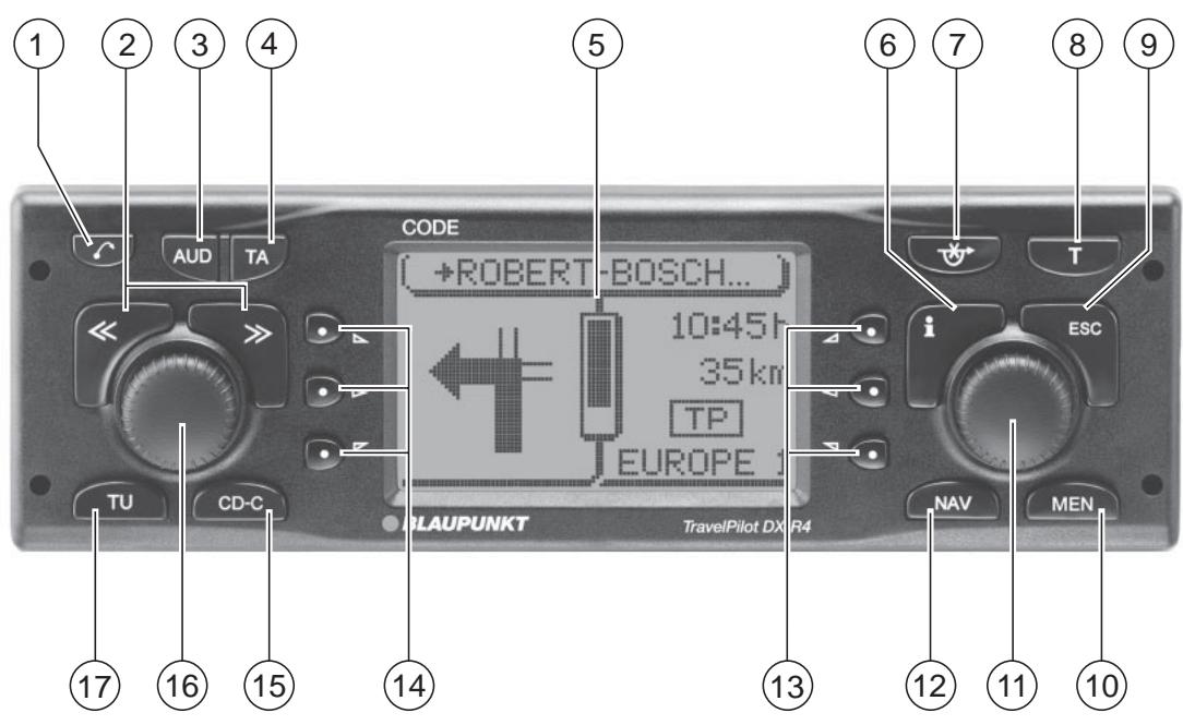 BLAUPUNKT TRAVELPILOT RNS4 - Aperçu de l'appareil - 1