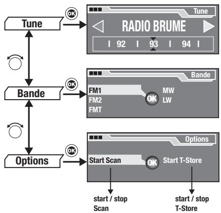 BLAUPUNKT TRAVELPILOT ROME EUROPE NAV56E - Utiliser l'autoradio - 2