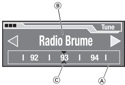 BLAUPUNKT TRAVELPILOT ROME EUROPE NAV56E - Régler manuellement les stations - 1